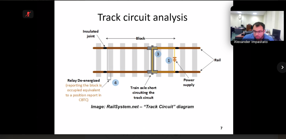Track circuit analysis slide from the CBTC technical presentation